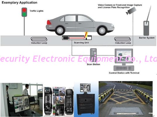 China AT - 100S High - Resolution Under Vehicle Surveillance System For Government Buildings company