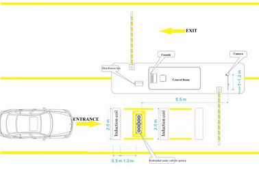 vehicle chassis security scanning system connect barrier with alerts for warehouse , gas station