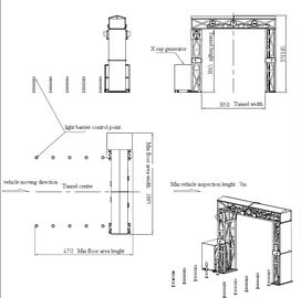 Security Full X Ray Under Vehicle Surveillance System / Inspection System For Port